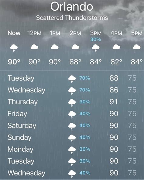 weather today chance of rain